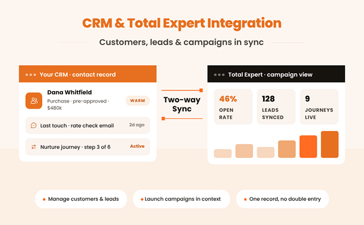 CRM & Total Expert Integration