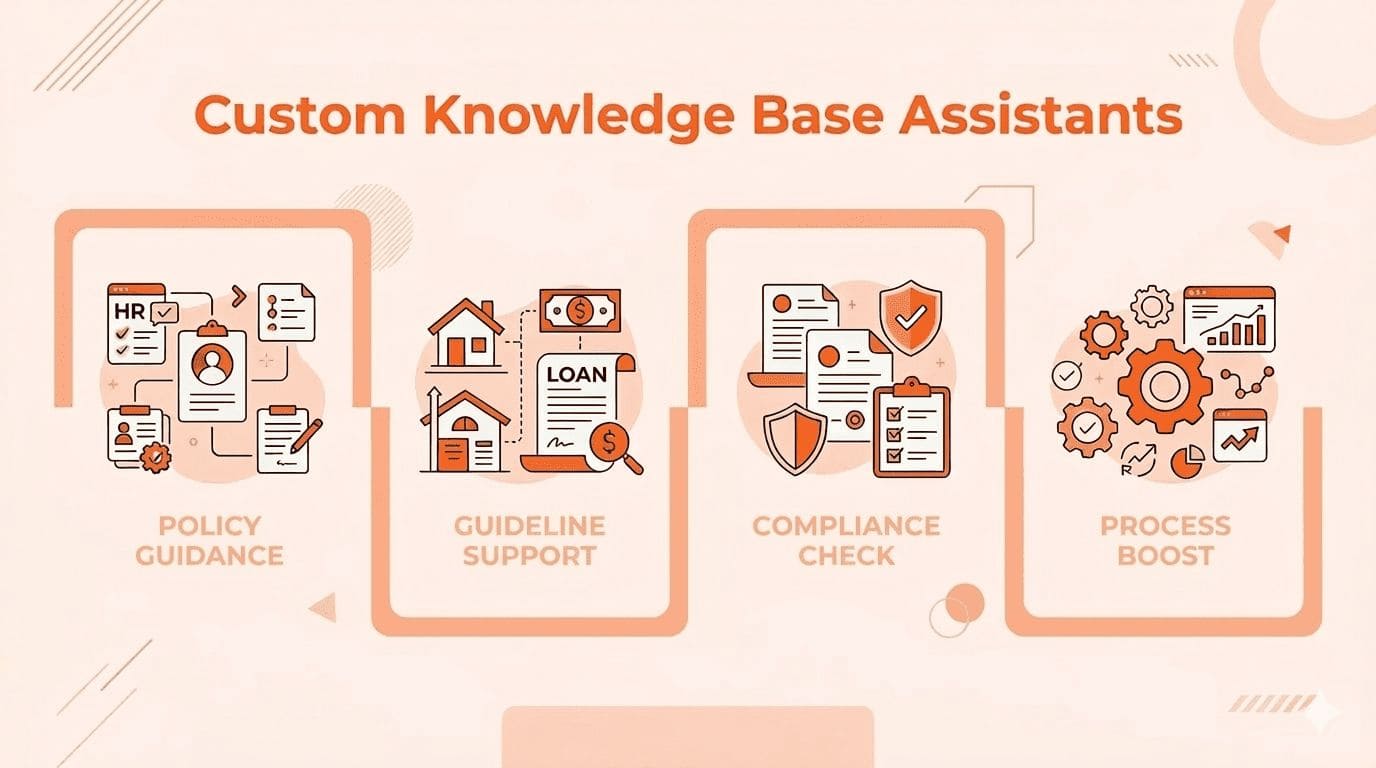 Custom Knowledge Base Assistants Image