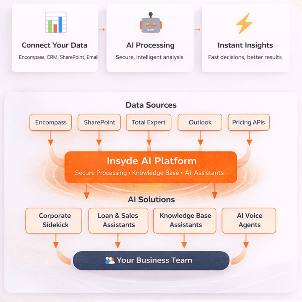 How It Works Image
