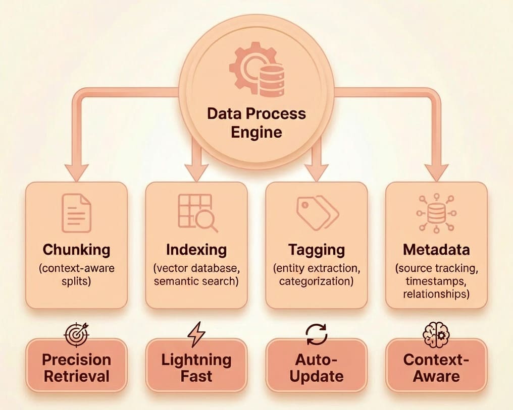 Process 3 Image