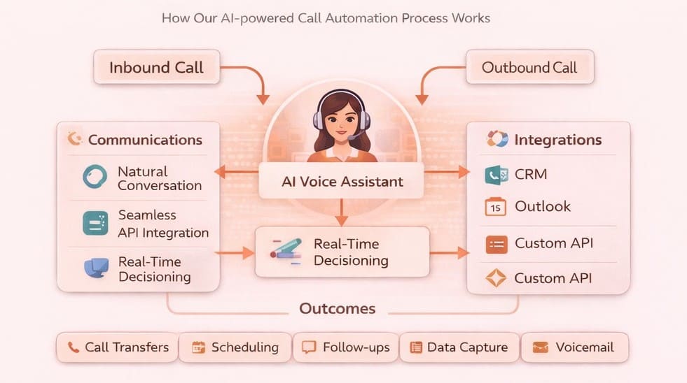 Voice Agent Hero Image
